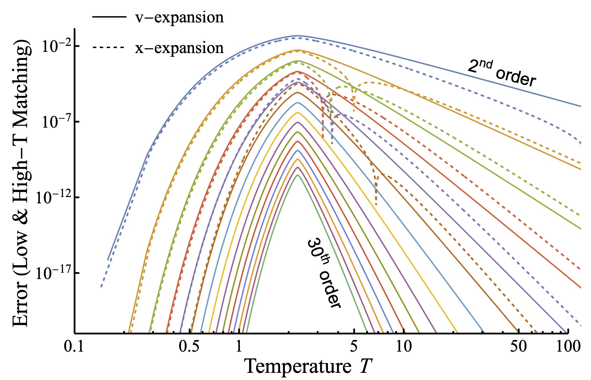 Bacterial Chemotaxis