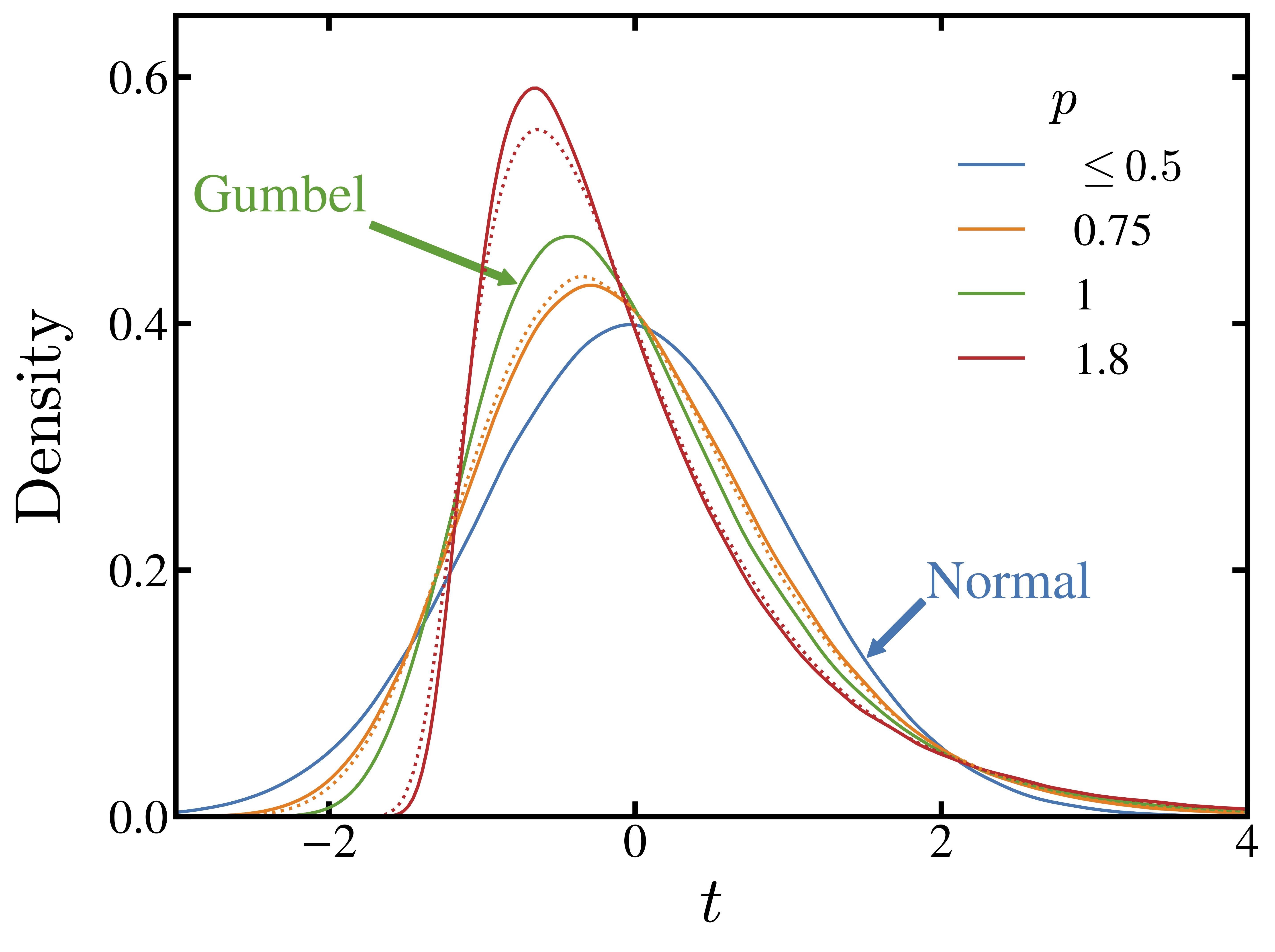 UniversalDistributions